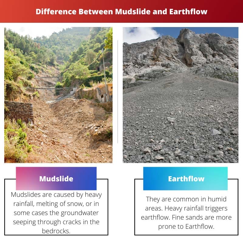 Différence entre glissement de terrain et écoulement de terre