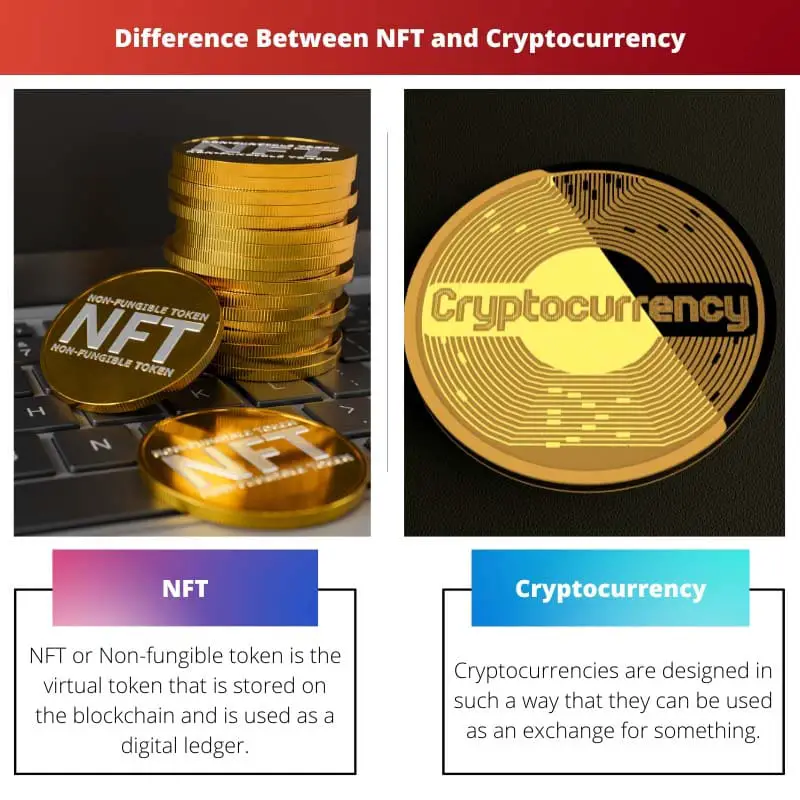 Difference Between NFT and Cryptocurrency
