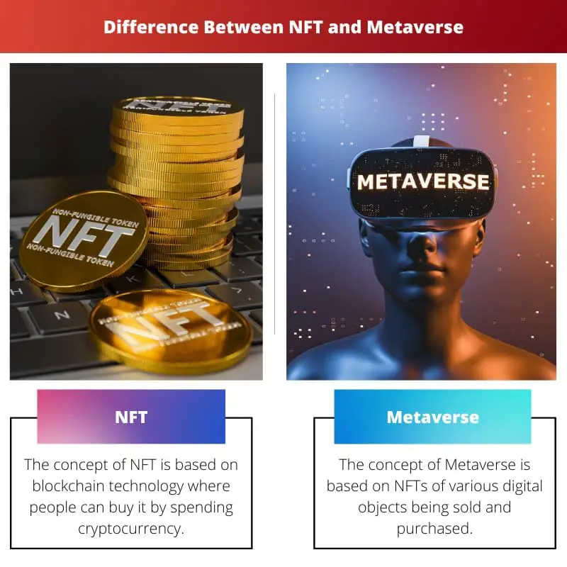 Difference Between NFT and Metaverse