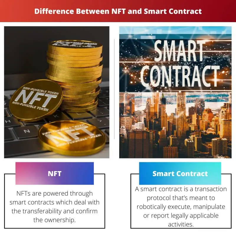 Diferencia entre NFT y contrato inteligente