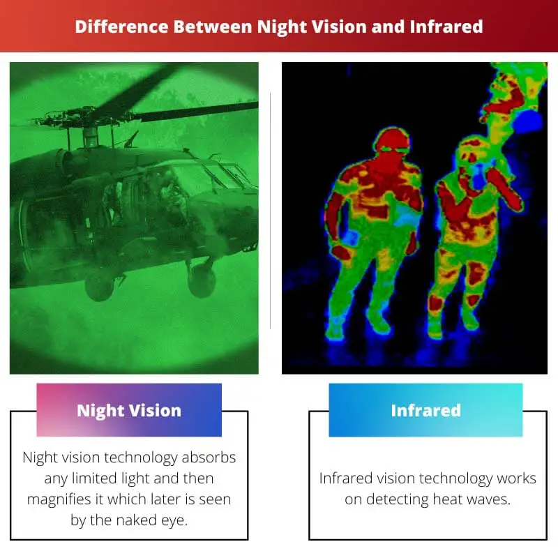 Difference Between Night Vision and Infrared