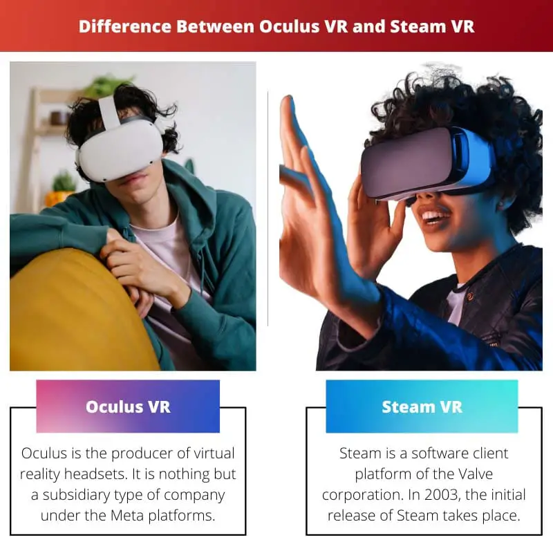 Oculus VR 和 Steam VR 之间的区别