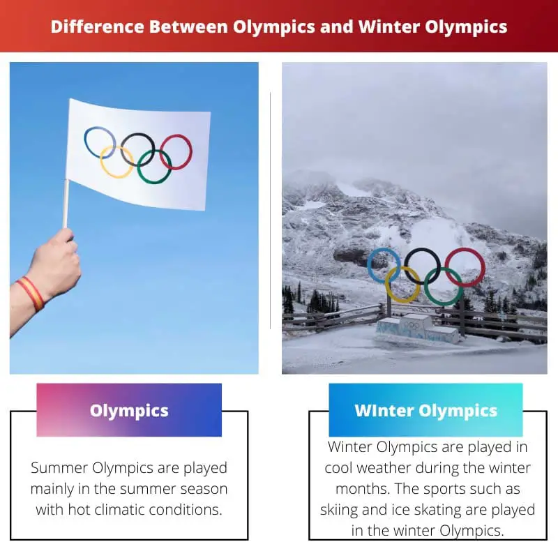 Atšķirība starp olimpiskajām spēlēm un ziemas olimpiskajām spēlēm