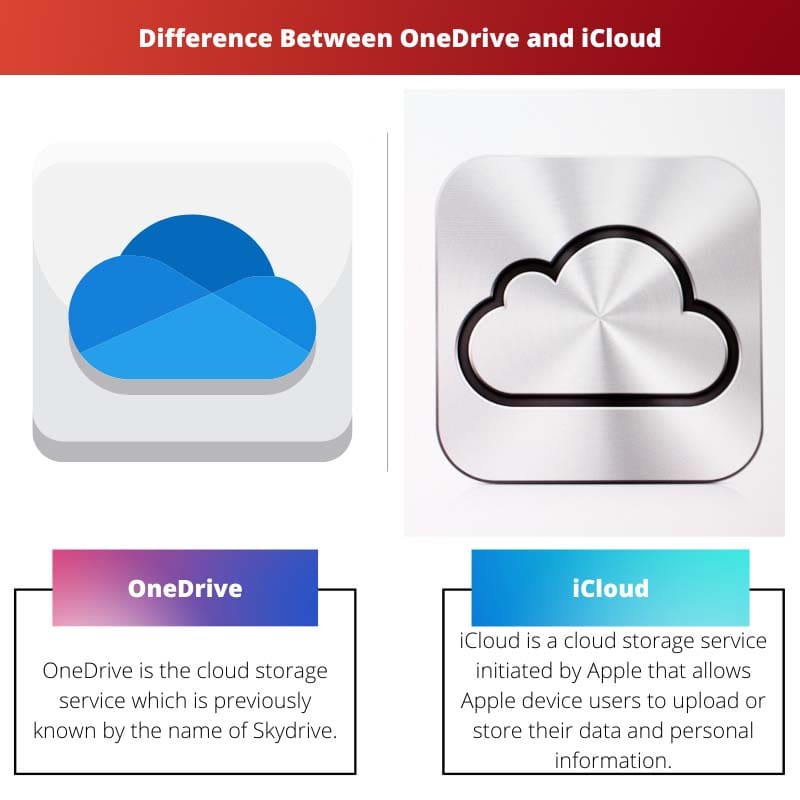 ความแตกต่างระหว่าง OneDrive และ iCloud