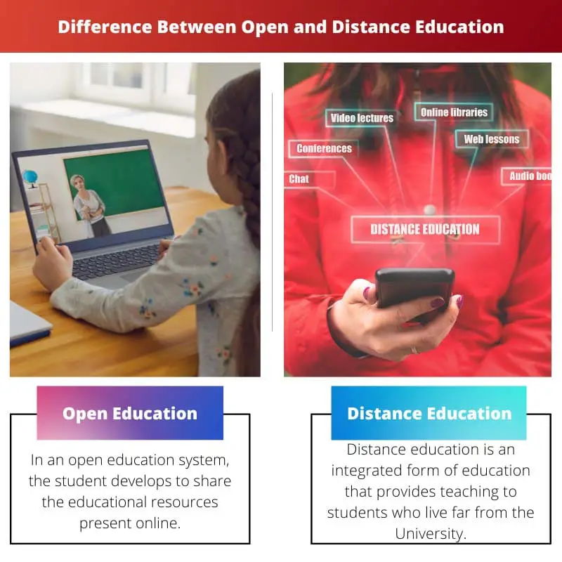Difference Between Open and Distance Education