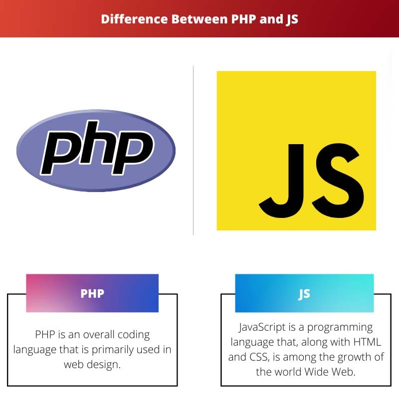 Різниця між PHP і JS