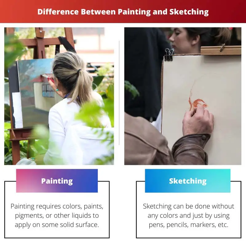 Différence entre peinture et croquis