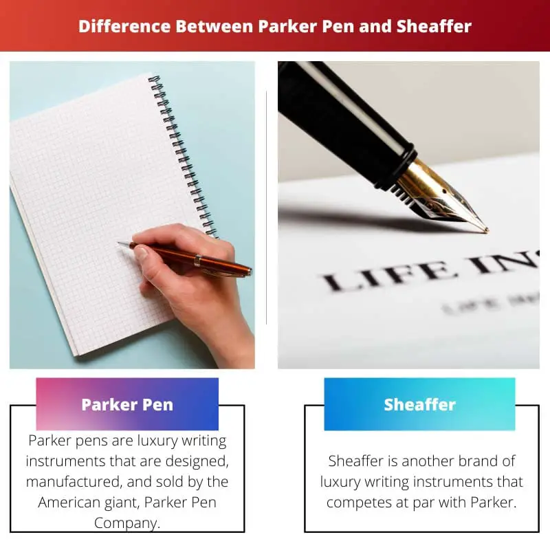Difference Between Parker Pen and Sheaffer