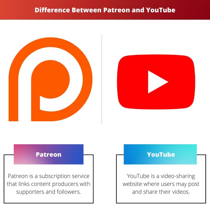 Différence entre Patreon et YouTube