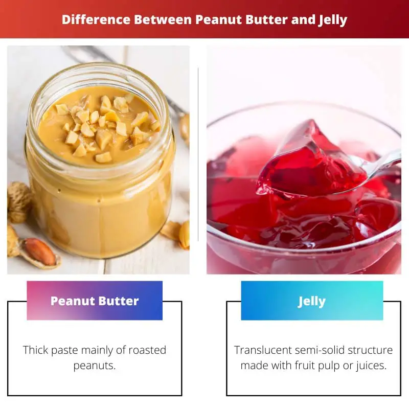 Різниця між арахісовим маслом і желе