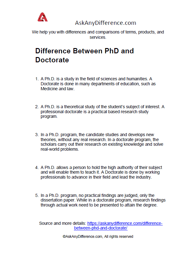 phd and doctorate degree difference