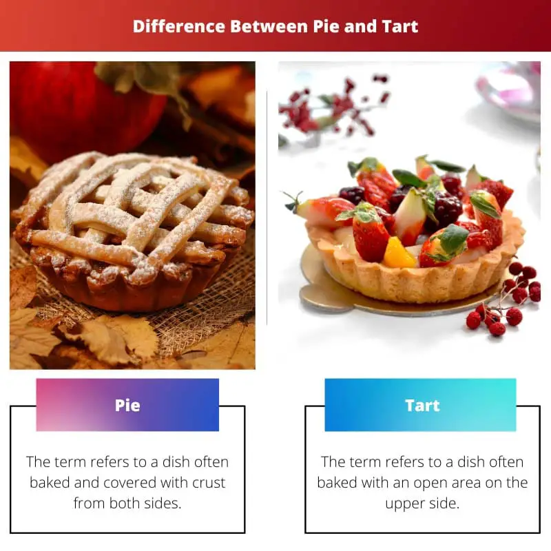 Sự khác biệt giữa Pie và Tart