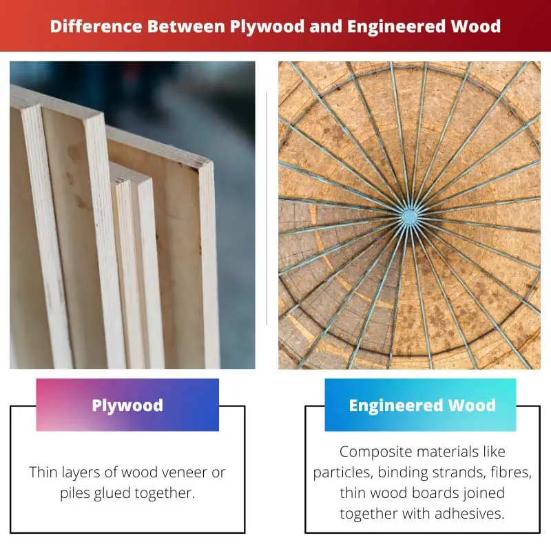 Difference Between Plywood and Engineered Wood