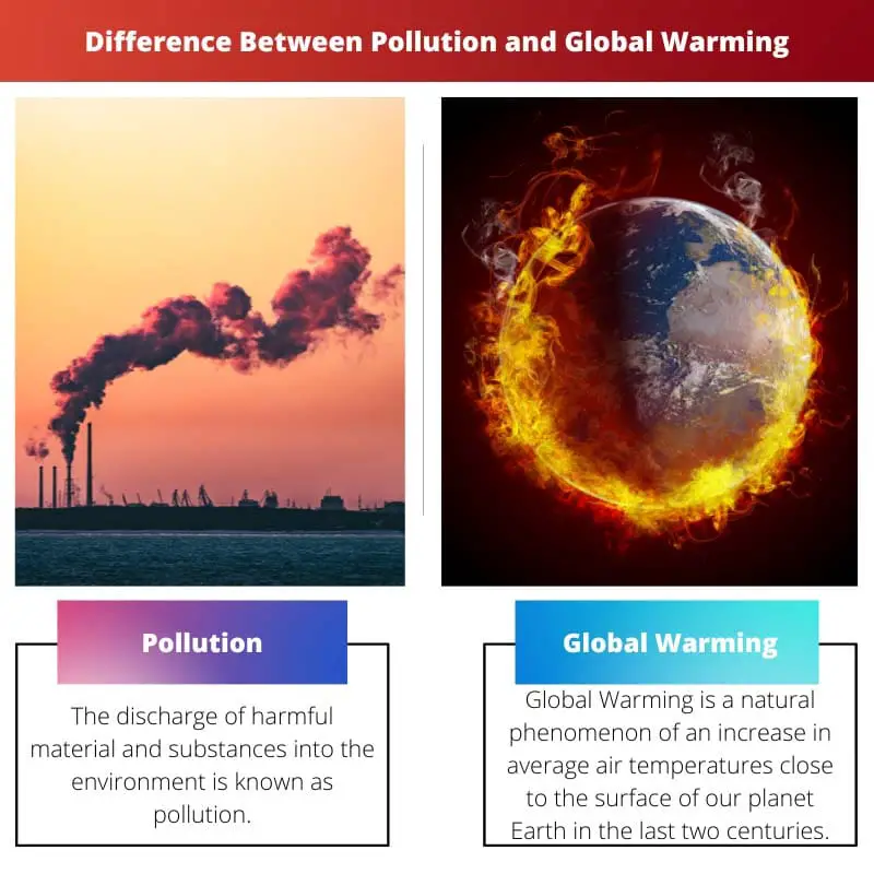 Difference Between Pollution and Global Warming