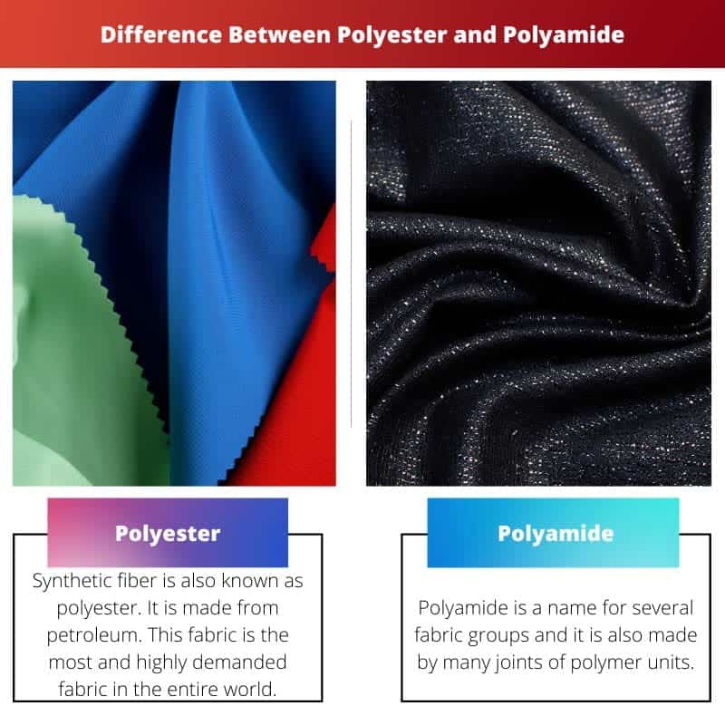 Polyester vs. Polyamide: Key Fabric Differences – Green Nettle