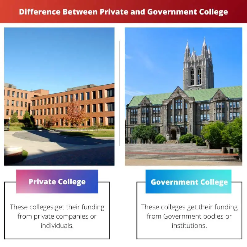 Sự khác biệt giữa Cao đẳng tư thục và Chính phủ
