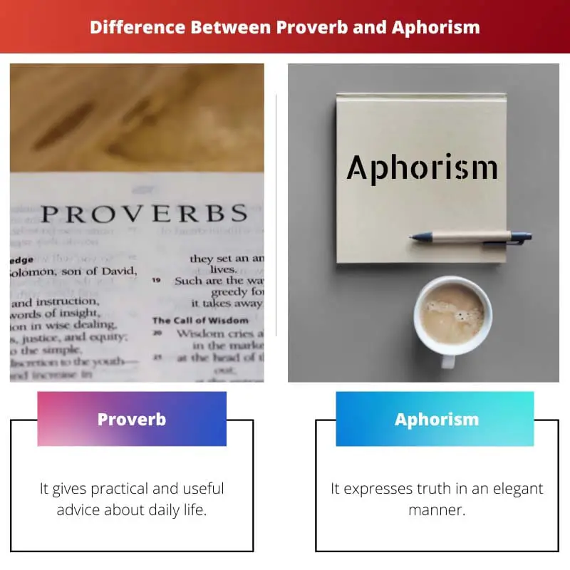 Différence entre proverbe et aphorisme