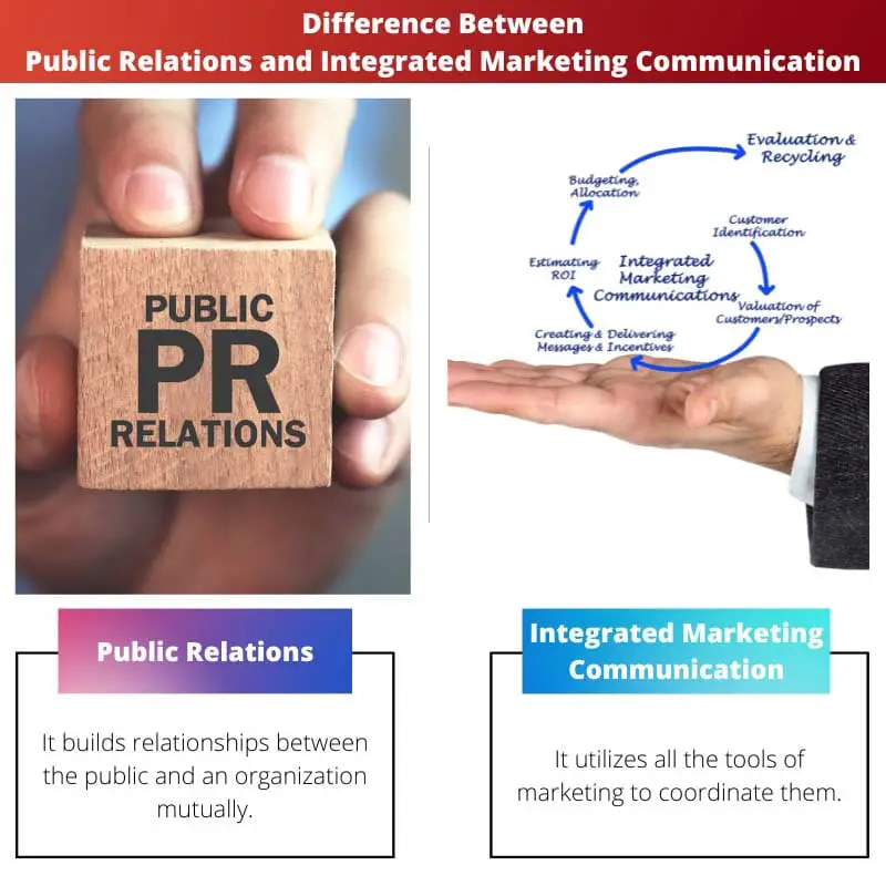 Diferencia entre relaciones públicas y comunicación de marketing integrada