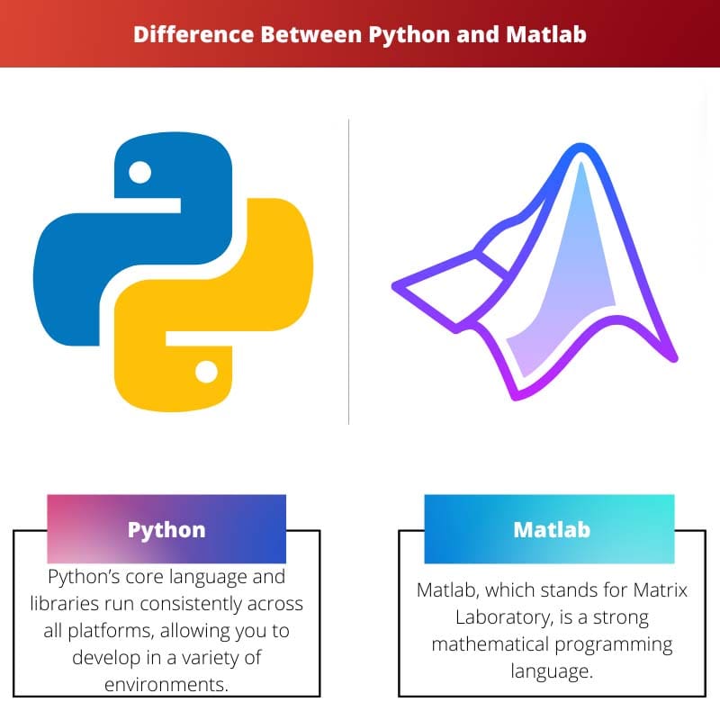 Sự khác biệt giữa Python và Matlab