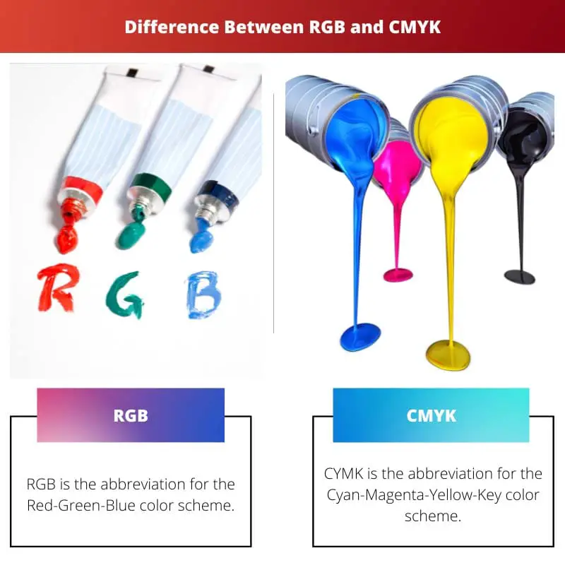 Diferença entre RGB e CMYK