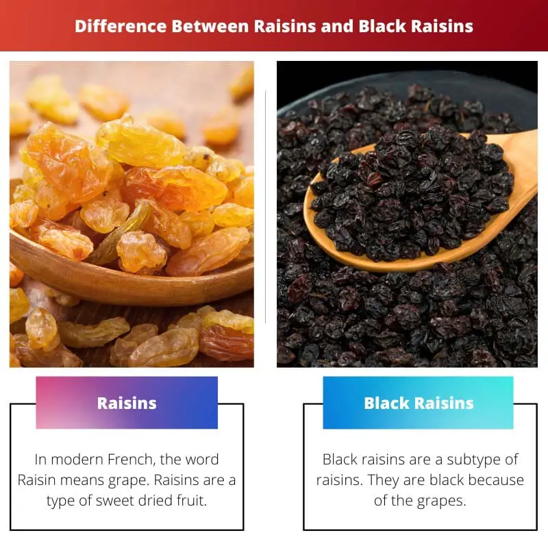 Difference Between Raisins and Black Raisins