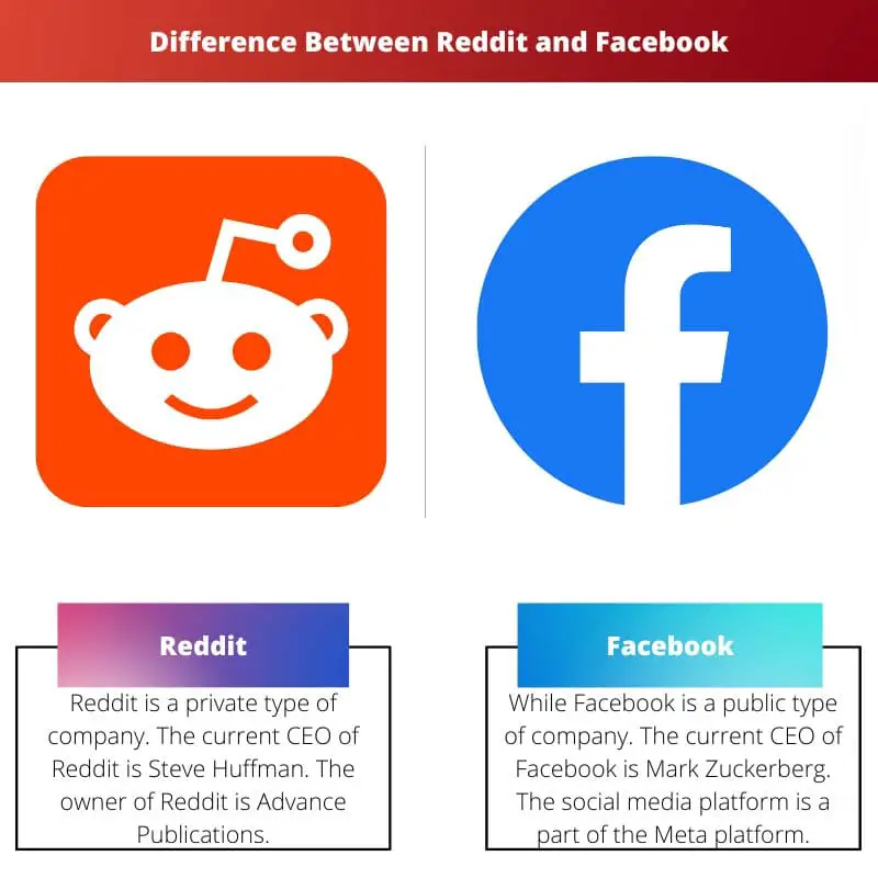Différence entre Reddit et Facebook