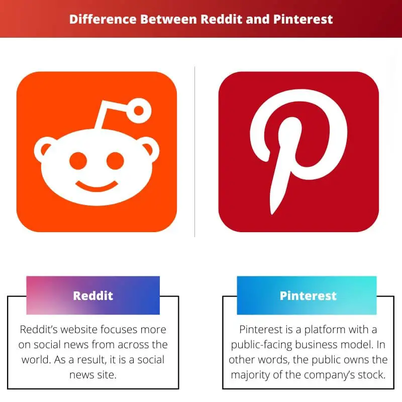 Differenza tra Reddit e Pinterest