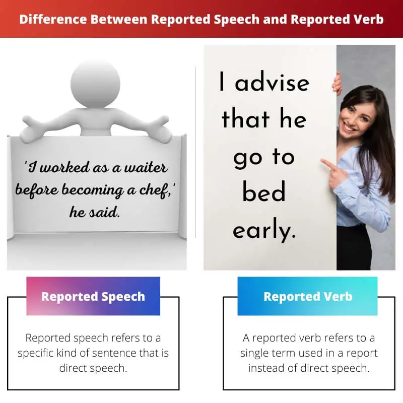 Difference Between Reported Speech and Reported Verb