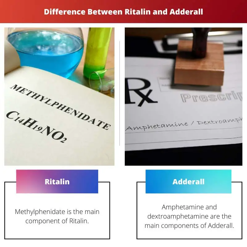 Diferencia entre Ritalin y Adderall