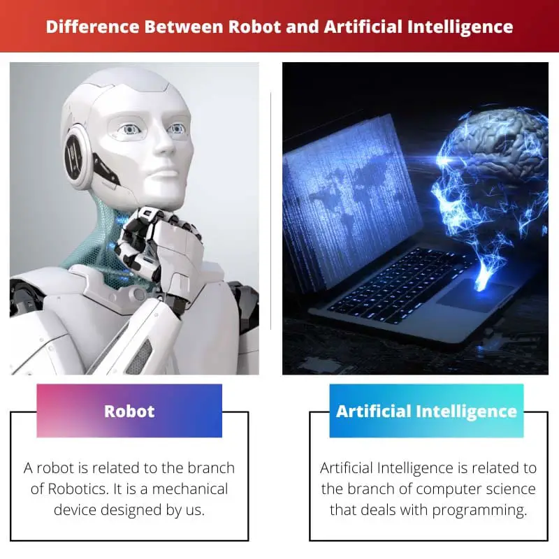 Rozdíl mezi robotem a umělou inteligencí
