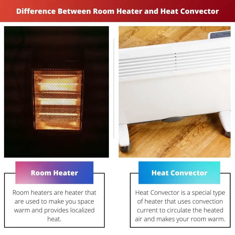 Différence entre le chauffage de pièce et le convecteur de chaleur