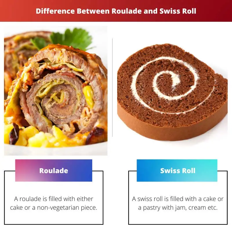 Unterschied zwischen Roulade und Swiss Roll