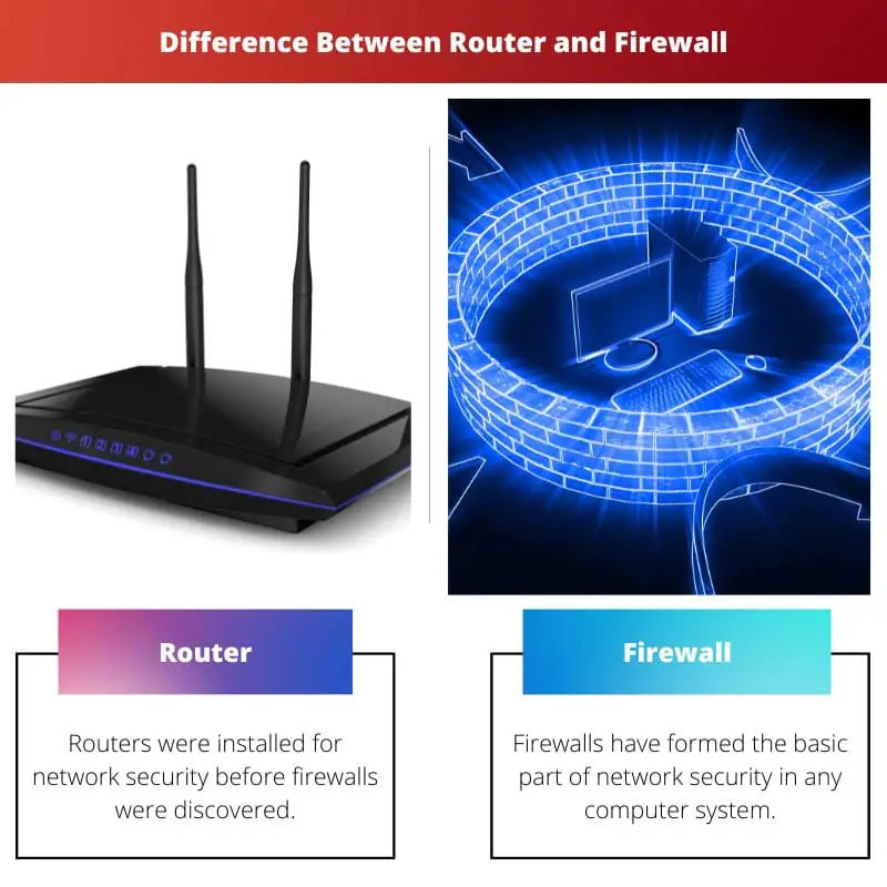 Rozdíl mezi routerem a firewallem