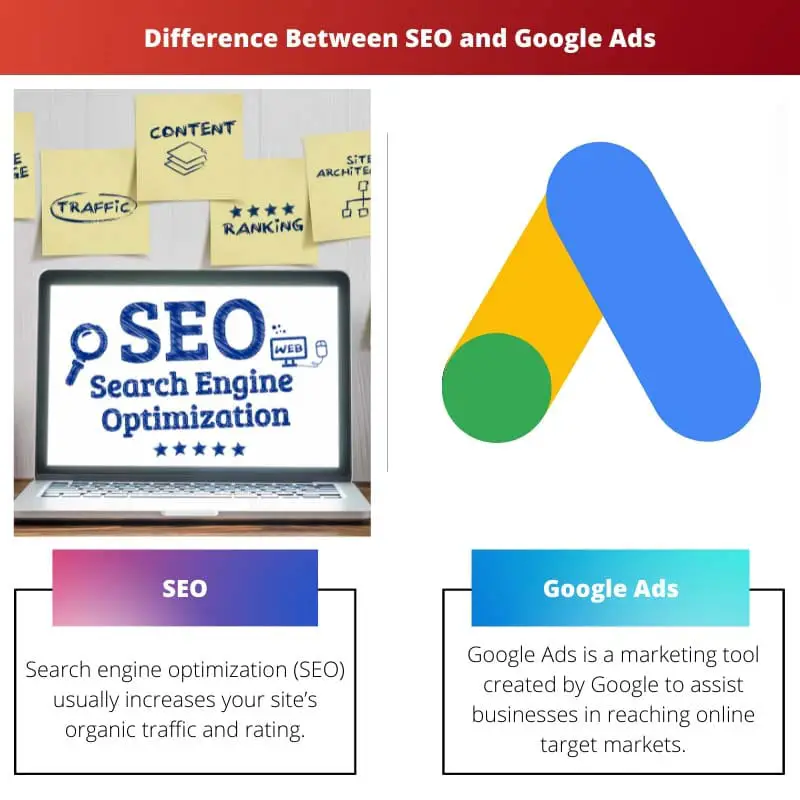Difference Between SEO and Google Ads