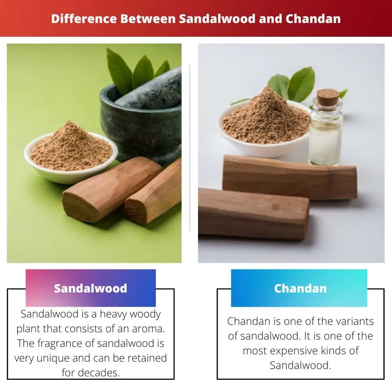 Difference Between Sandalwood and Chandan