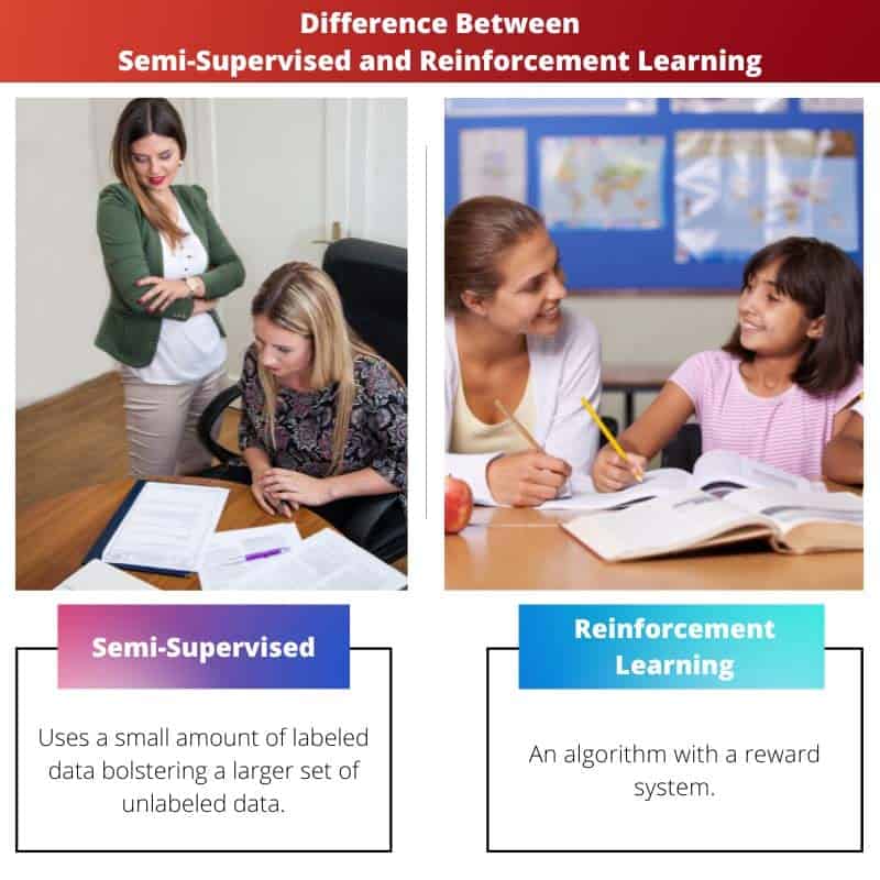 Difference Between Semi Supervised and Reinforcement Learning