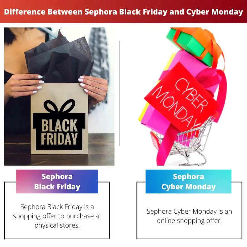 Unterschied zwischen Sephora Black Friday und Cyber ​​Monday