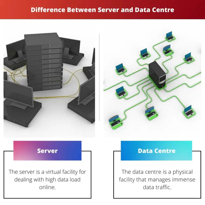 Atšķirība starp serveri un datu centru