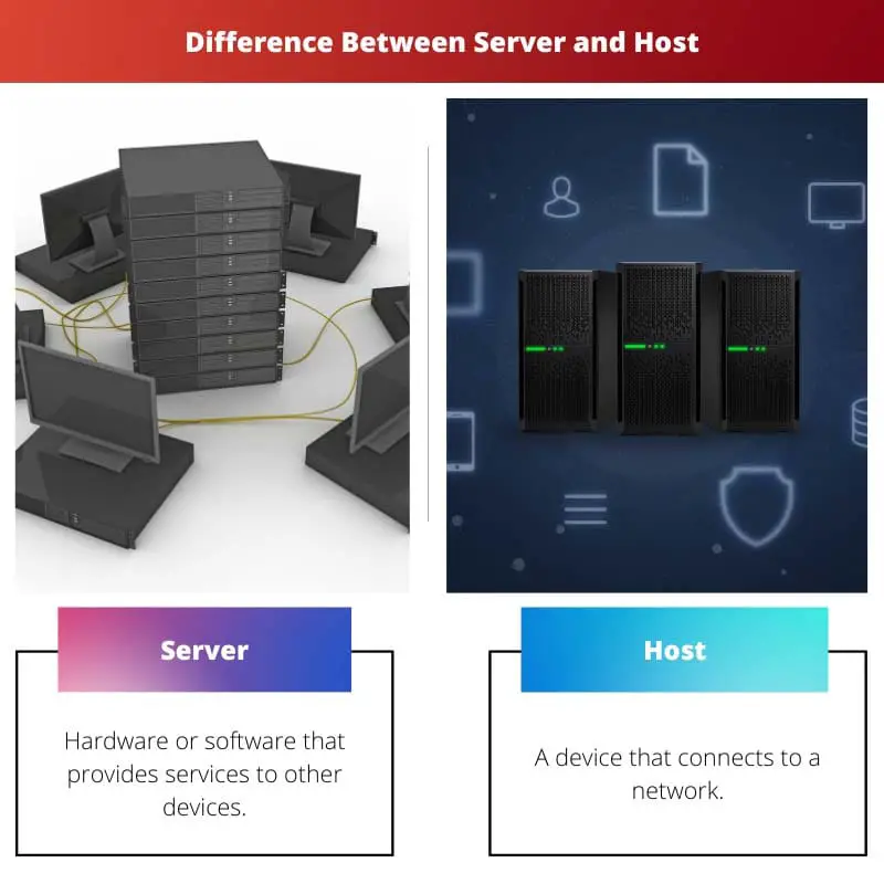 Разница между сервером и хостом