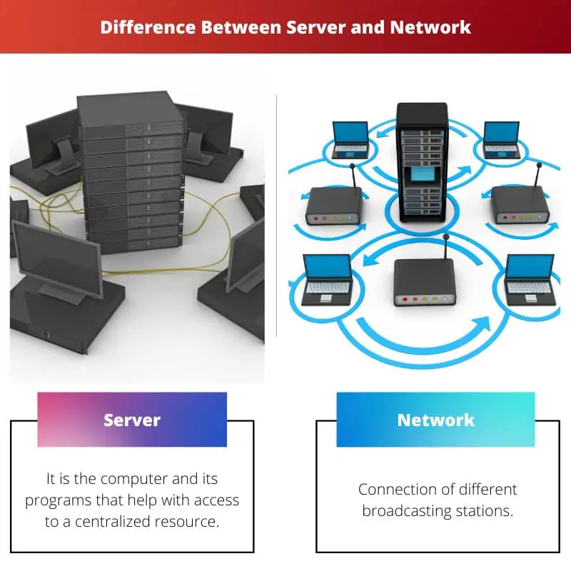 Difference Between Server and Network