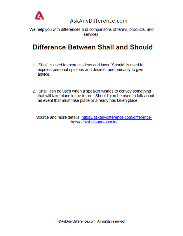 difference-between-shall-and-should