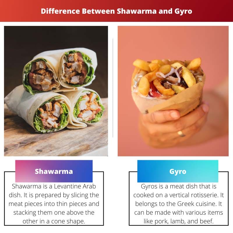 Rozdíl mezi Shawarma a Gyro