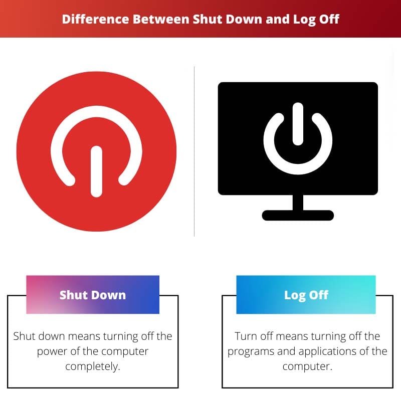Difference Between Shut Down and Log Off
