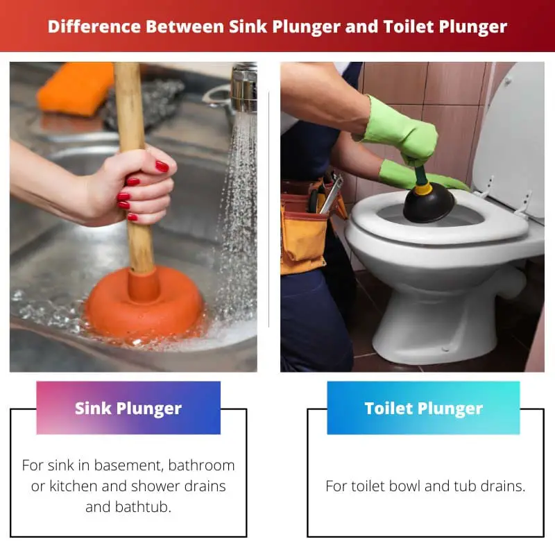 Perbedaan Antara Sink Plunger dan Toilet Plunger