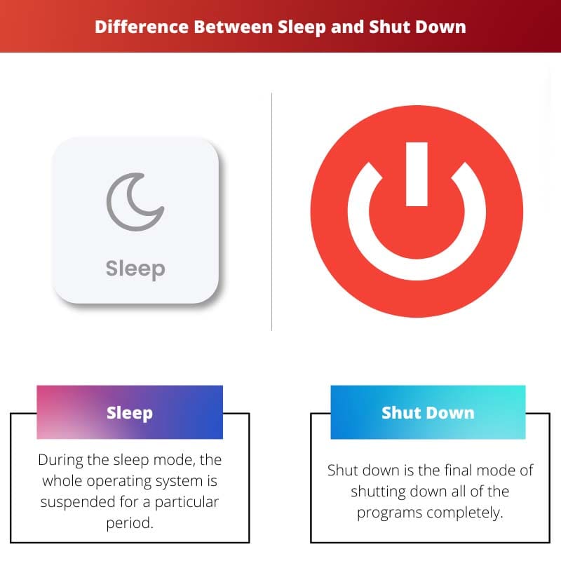 Difference Between Sleep and Shut Down