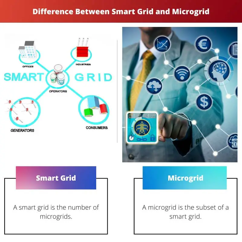 Sự khác biệt giữa Lưới điện thông minh và Microgrid