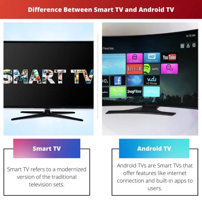 Razlika između Smart TV-a i Android TV-a