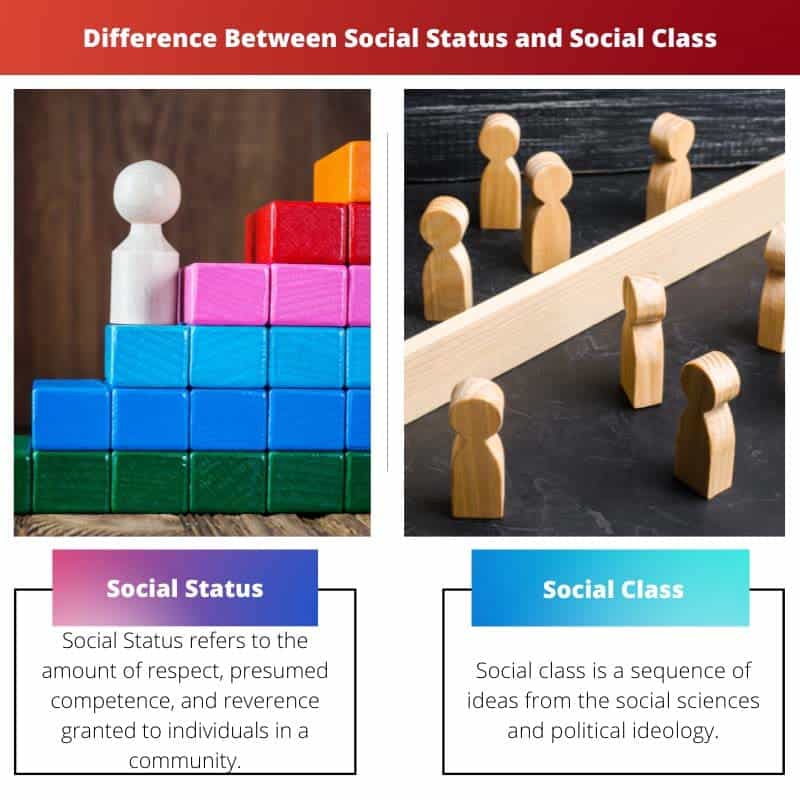 Differenza tra stato sociale e classe sociale