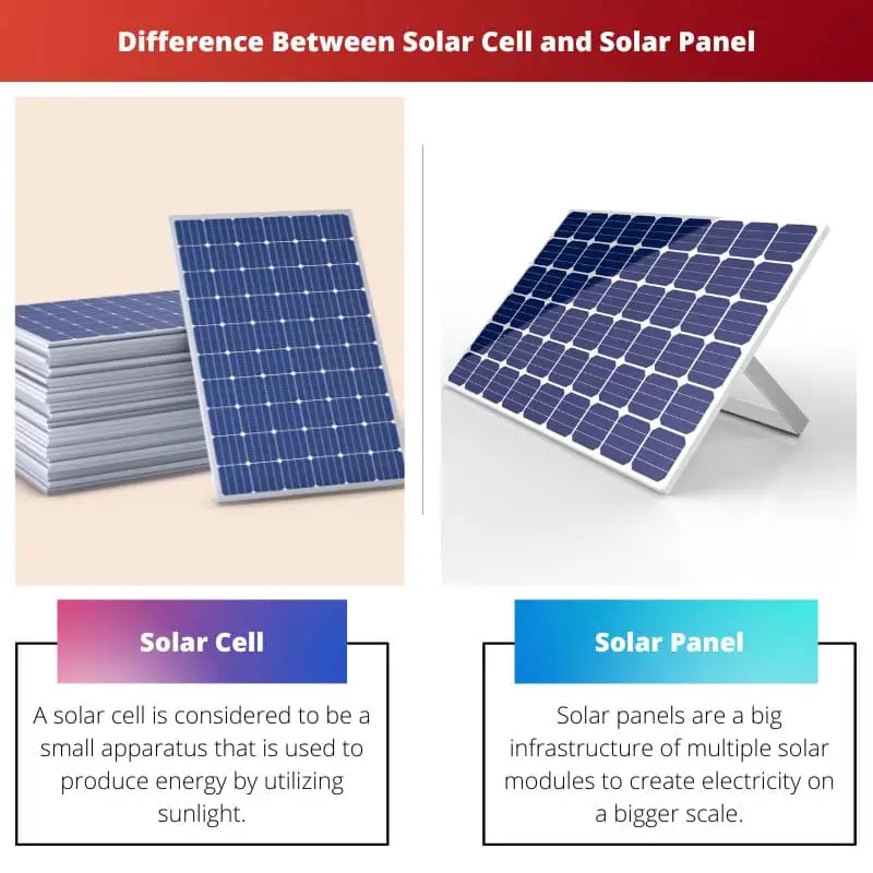 الفرق بين الخلايا الشمسية واللوحة الشمسية
