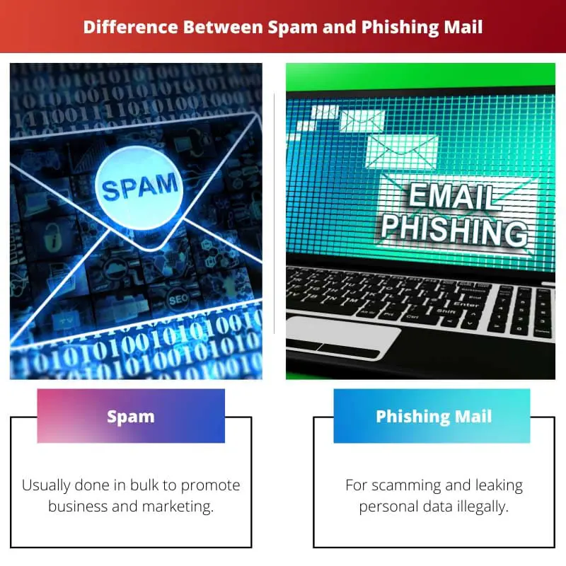 Difference Between Spam and Phishing Mail